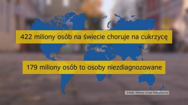 Cukrzyca – epidemia XXI wieku