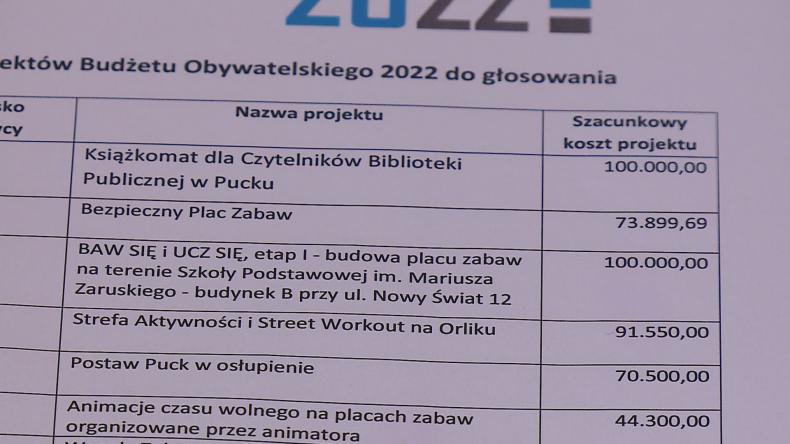 Pucczanie złożyli kilkanaście projektów do Budżetu Obywatelskiego