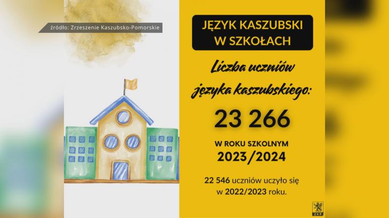 Więcej uczniów uczy się języka kaszubskiego