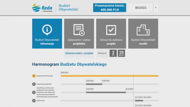 Głosowanie w redzkim Budżecie Obywatelskim rozpoczęte