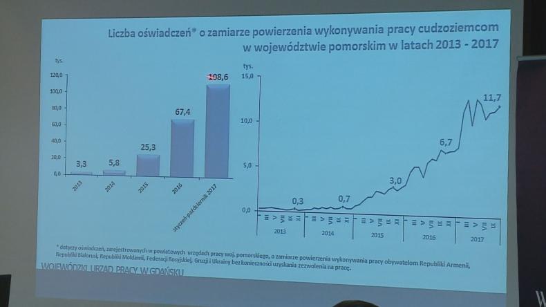 Zagraniczni pracownicy od stycznia na innych warunkach