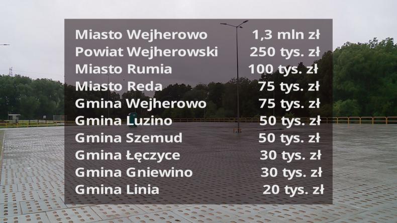 Parking przy wejherowskim szpitalu coraz bliżej