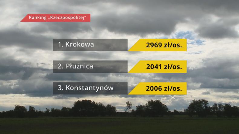 Krokowa liderem w pozyskiwaniu unijnej kasy