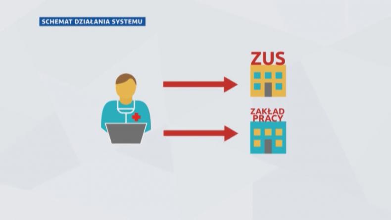 E-zwolnienia metodą na symulantów