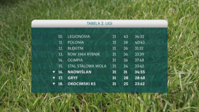 Gryf Wejherowo - Stal Stalowa Wola